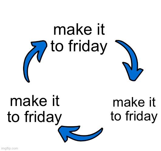 me and the birds | make it to friday; make it to friday; make it to friday | image tagged in three arrows vicious cycle,sisyphus | made w/ Imgflip meme maker