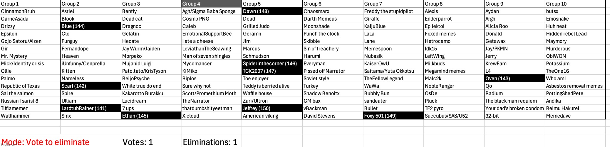 The gray phase has started | image tagged in voting game s3 | made w/ Imgflip meme maker