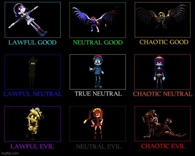 My honest distribution | image tagged in alignment chart,murder drones | made w/ Imgflip meme maker