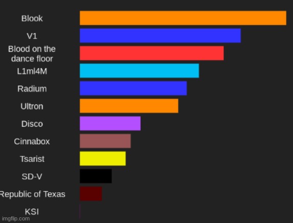 FYI you can choose what color is in there | made w/ Imgflip meme maker