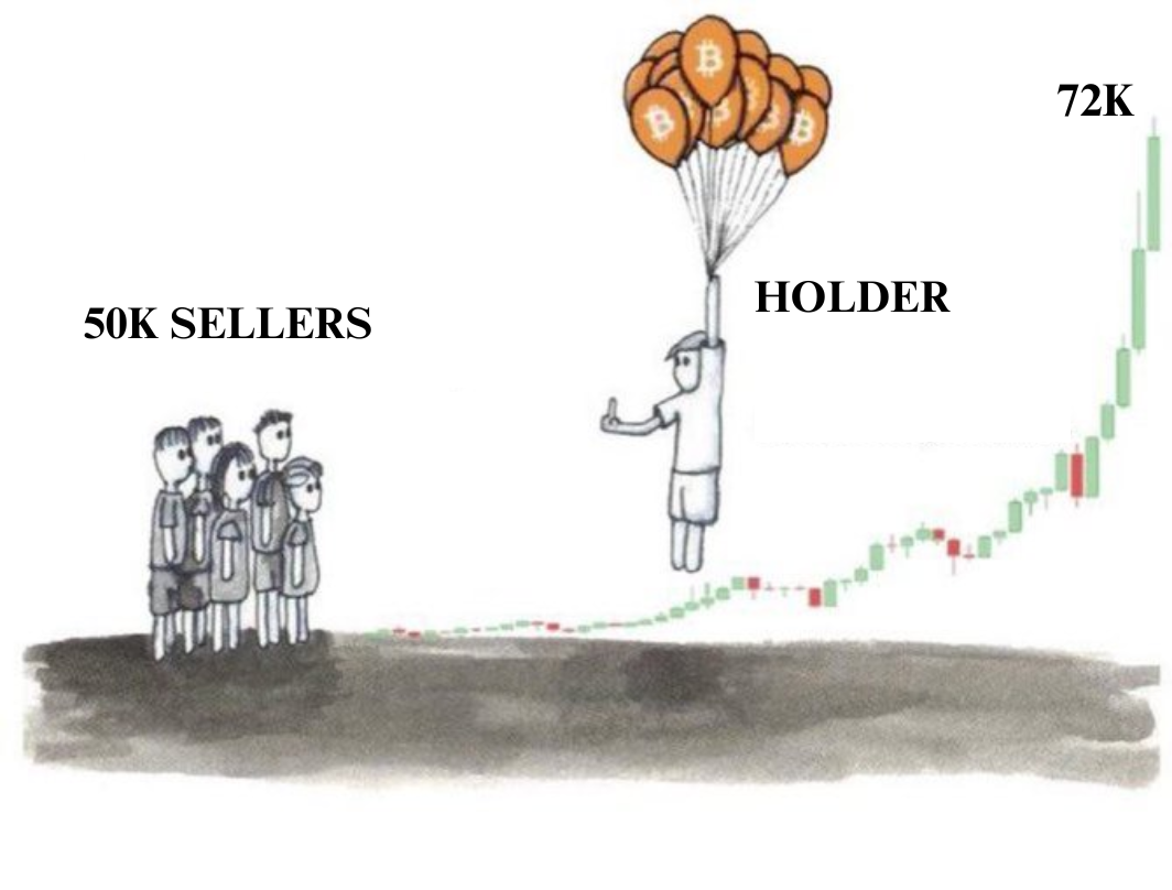 bitcoin Blank Meme Template