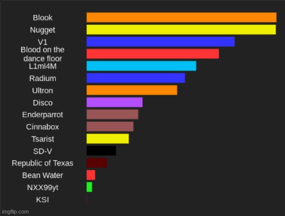 You guys can choose what color is on there btw | made w/ Imgflip meme maker