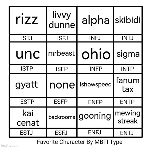 mbti favorite slangs | alpha; livvy dunne; skibidi; rizz; unc; ohio; sigma; mrbeast; ishowspeed; gyatt; fanum tax; none; mewing streak; backrooms; kai cenat; gooning | image tagged in mbti | made w/ Imgflip meme maker