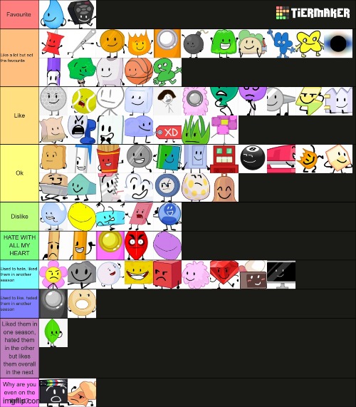 bfdi character tierlist | made w/ Imgflip meme maker