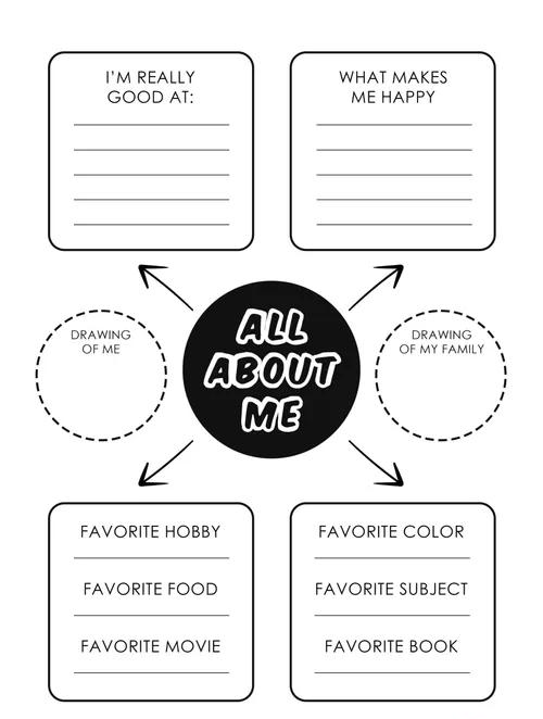 All About ME Blank Meme Template