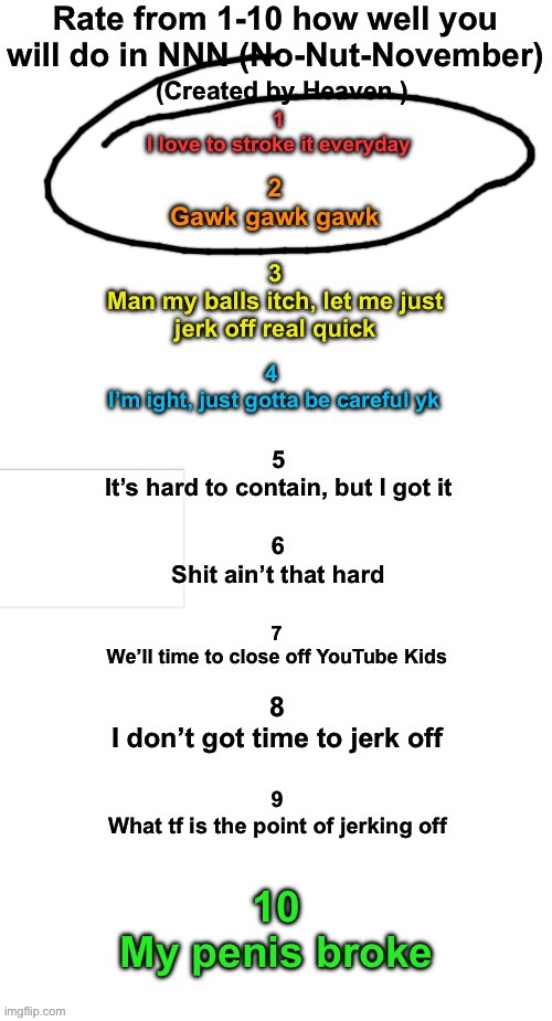 Rate How well you will do during NNN | image tagged in rate how well you will do during nnn | made w/ Imgflip meme maker