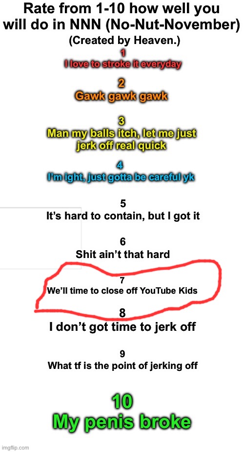 Rate How well you will do during NNN | image tagged in rate how well you will do during nnn | made w/ Imgflip meme maker