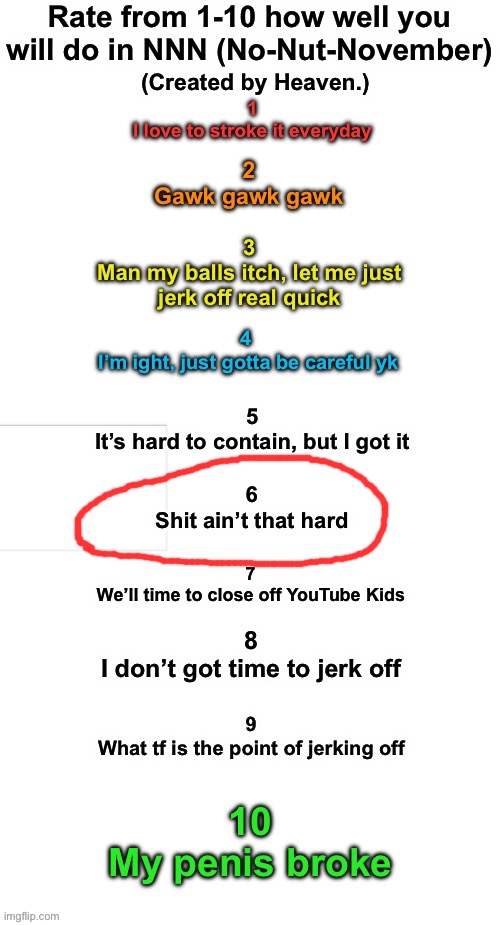 . | image tagged in rate how well you will do during nnn | made w/ Imgflip meme maker