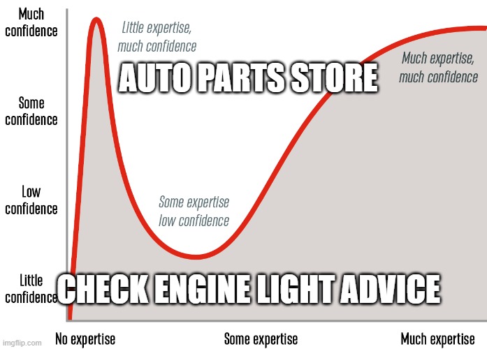 auto parts store advice | AUTO PARTS STORE; CHECK ENGINE LIGHT ADVICE | image tagged in dunning-kruger effect | made w/ Imgflip meme maker