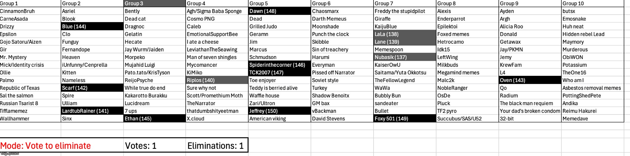 image tagged in voting game s3 | made w/ Imgflip meme maker