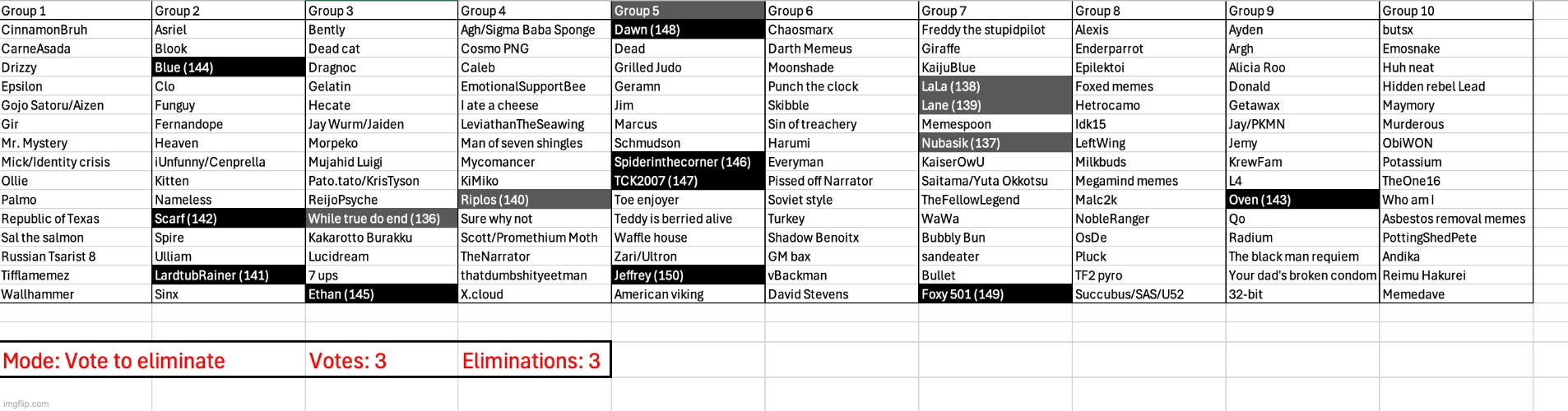 Vote three users this time | image tagged in voting game s3 | made w/ Imgflip meme maker