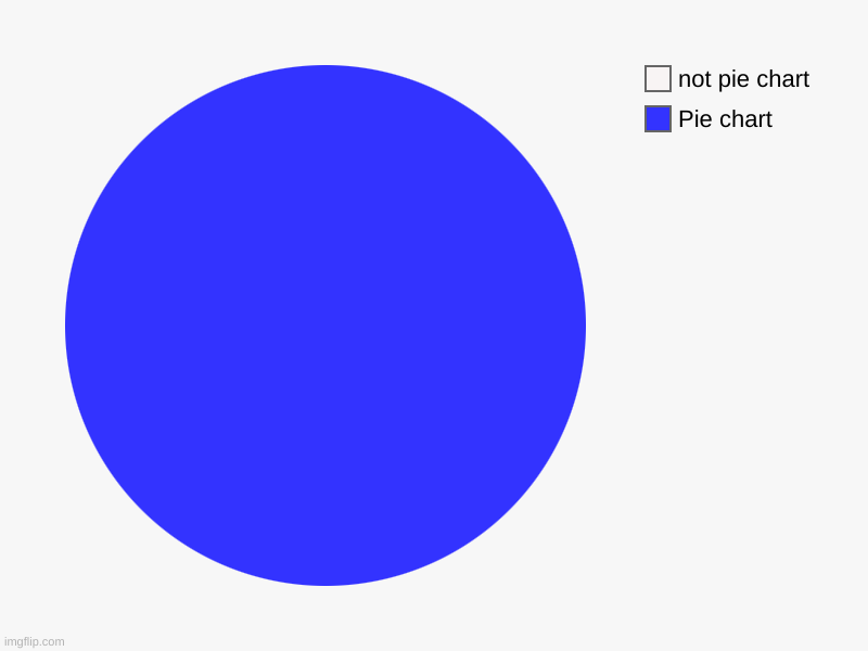 The truth tho | Pie chart, not pie chart | image tagged in charts,pie charts | made w/ Imgflip chart maker