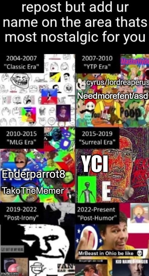 YCI | made w/ Imgflip meme maker
