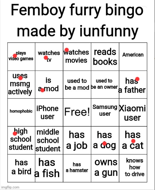 Femboy furry bingo | image tagged in femboy furry bingo | made w/ Imgflip meme maker