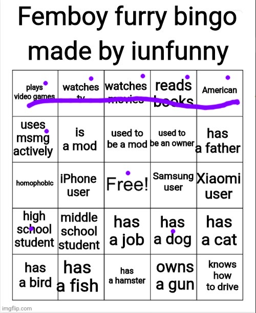 Femboy furry bingo | image tagged in femboy furry bingo | made w/ Imgflip meme maker