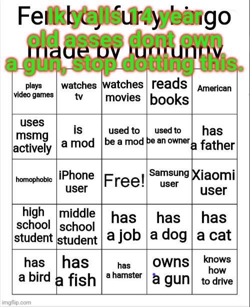 Femboy furry bingo | Ik y'alls 14 year old asses dont own a gun, stop dotting this. | image tagged in femboy furry bingo | made w/ Imgflip meme maker