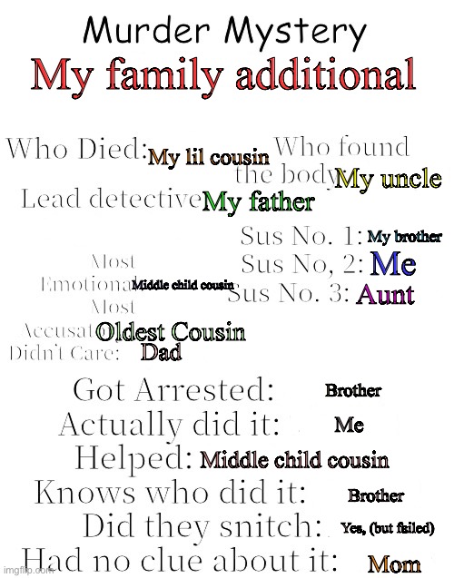 *holding a knife* He went down with a fight… *this my temp if we fam does a murder mystery night* | My family additional; My lil cousin; My uncle; My father; My brother; Me; Middle child cousin; Aunt; Oldest Cousin; Dad; Brother; Me; Middle child cousin; Brother; Yes, (but failed); Mom | image tagged in murder mystery | made w/ Imgflip meme maker