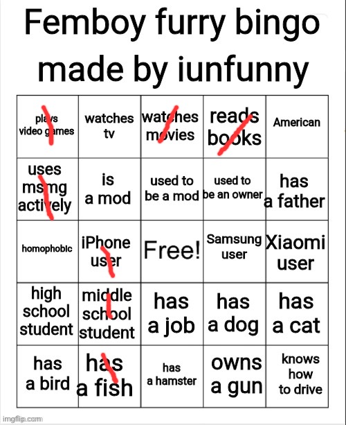 Femboy furry bingo | image tagged in femboy furry bingo | made w/ Imgflip meme maker