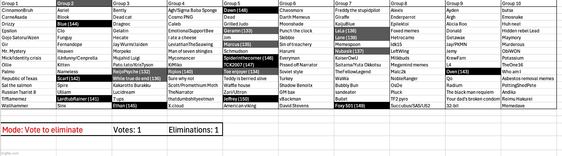image tagged in voting game s3 | made w/ Imgflip meme maker