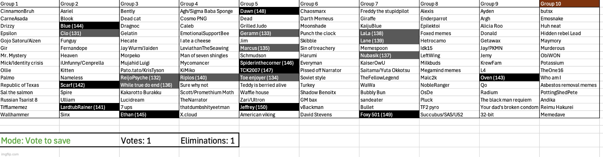 We're in the brown phase now | image tagged in voting game s3 | made w/ Imgflip meme maker