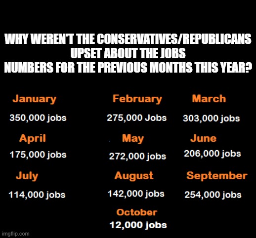 Jobs Numbers | WHY WEREN'T THE CONSERVATIVES/REPUBLICANS UPSET ABOUT THE JOBS NUMBERS FOR THE PREVIOUS MONTHS THIS YEAR? | image tagged in jobs reports,conservatives,republicans,joe biden,economy | made w/ Imgflip meme maker