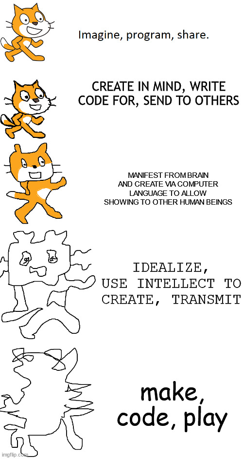 Increasingly Verbose: Scratch | CREATE IN MIND, WRITE CODE FOR, SEND TO OTHERS; MANIFEST FROM BRAIN AND CREATE VIA COMPUTER LANGUAGE TO ALLOW SHOWING TO OTHER HUMAN BEINGS; IDEALIZE, USE INTELLECT TO CREATE, TRANSMIT; make, code, play | image tagged in increasingly verbose scratch | made w/ Imgflip meme maker