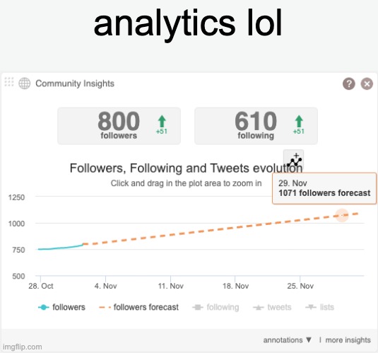 type shit | analytics lol | image tagged in no one cares,see no one cares | made w/ Imgflip meme maker