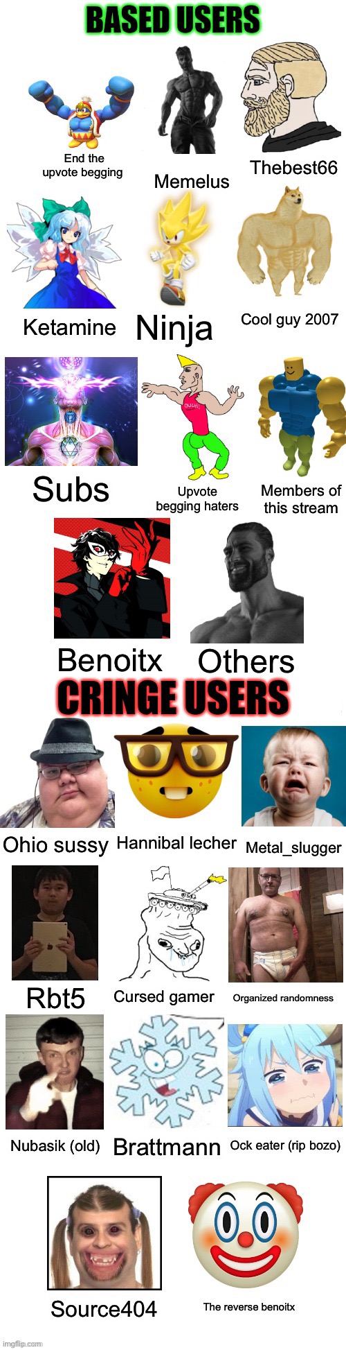 Made another one | End the upvote begging; Thebest66; Memelus; Cool guy 2007; Ketamine; Ninja; Subs; Members of this stream; Upvote begging haters; Benoitx; Others; Hannibal lecher; Ohio sussy; Metal_slugger; Rbt5; Cursed gamer; Organized randomness; Brattmann; Ock eater (rip bozo); Nubasik (old); Source404; The reverse benoitx | image tagged in based users vs cringe users reimu's style v2 | made w/ Imgflip meme maker