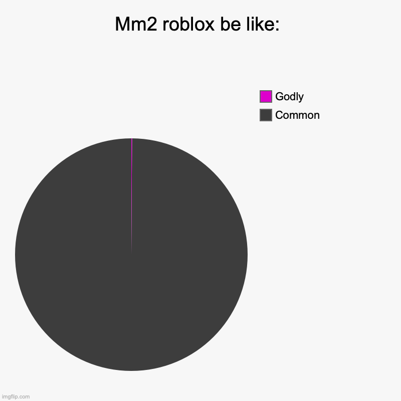 Mm2 roblox be like: | Common, Godly | image tagged in charts,roblox,mm2,knife,rarity | made w/ Imgflip chart maker