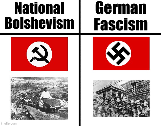 Same thing | German Fascism; National Bolshevism | image tagged in comparison chart | made w/ Imgflip meme maker