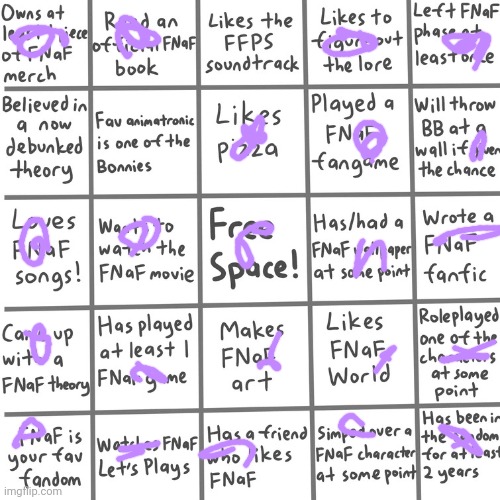 Since people are doing this, I suppose I shall too. | image tagged in fnaf bingo | made w/ Imgflip meme maker