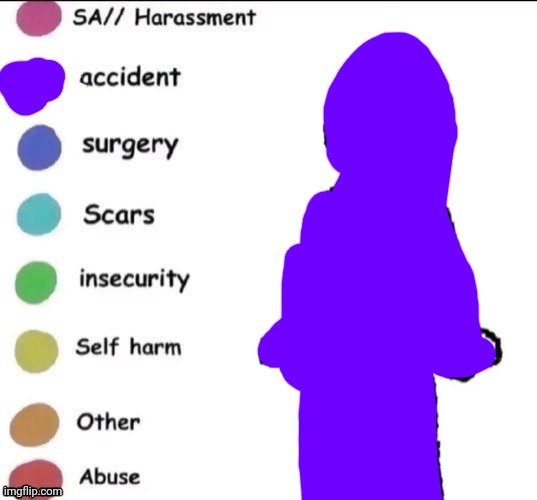 Pain chart | image tagged in pain chart | made w/ Imgflip meme maker