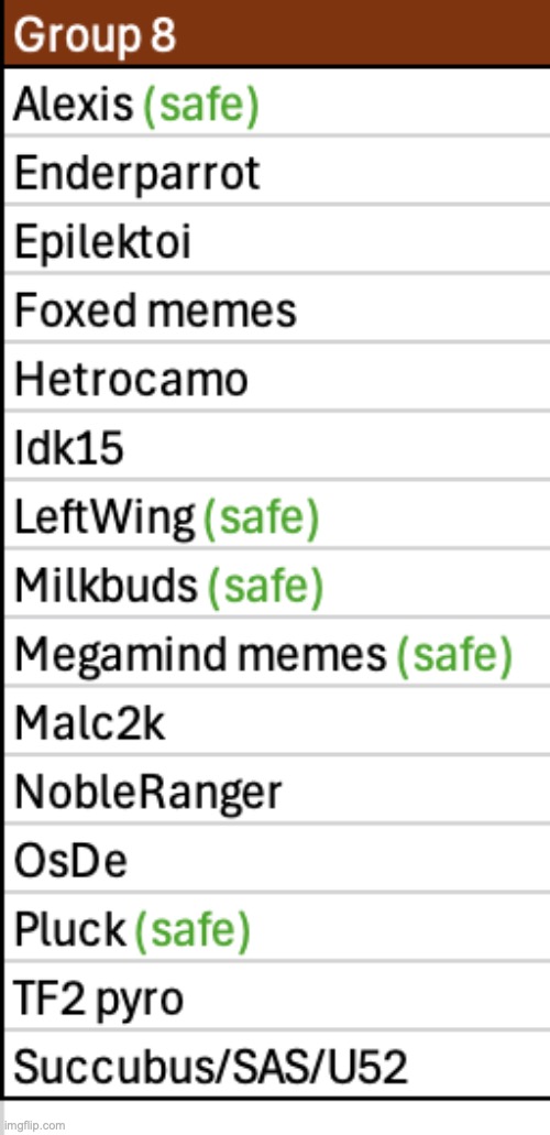 More users to save | image tagged in voting game s3 | made w/ Imgflip meme maker