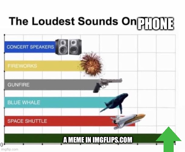 The Loudest Sounds on Earth | A MEME IN IMGFLIPS.COM PHONE | image tagged in the loudest sounds on earth | made w/ Imgflip meme maker