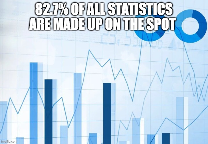 Let Sleeping Figures Lie | 82.7% OF ALL STATISTICS ARE MADE UP ON THE SPOT | image tagged in statistics | made w/ Imgflip meme maker