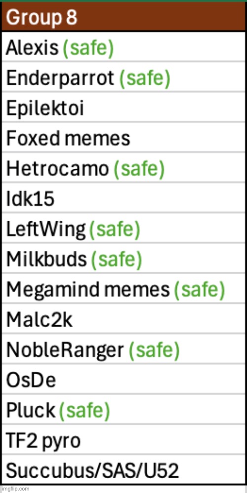 Seven more users to safe | made w/ Imgflip meme maker