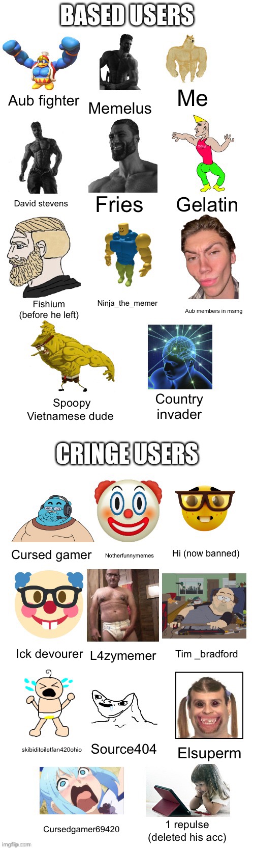 Based users vs cringe users (Reimu's style) | Me; Memelus; Aub fighter; Fries; David stevens; Gelatin; Ninja_the_memer; Fishium (before he left); Aub members in msmg; Country invader; Spoopy Vietnamese dude; Hi (now banned); Cursed gamer; Notherfunnymemes; Ick devourer; Tim _bradford; L4zymemer; Source404; skibiditoiletfan420ohio; Elsuperm; Cursedgamer69420; 1 repulse (deleted his acc) | image tagged in based users vs cringe users reimu's style | made w/ Imgflip meme maker