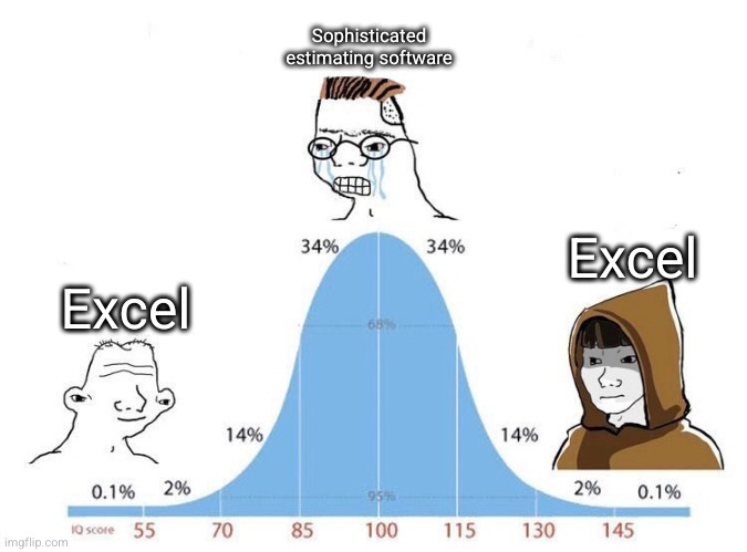 Bell Curve | Sophisticated estimating software; Excel; Excel | image tagged in bell curve | made w/ Imgflip meme maker