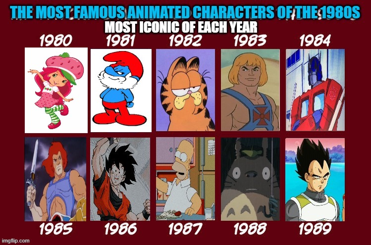 the most famous animated characters of the 1980s | image tagged in animation of the 1980s,famous,1980s,strawberry shortcake,cartoons,classics | made w/ Imgflip meme maker