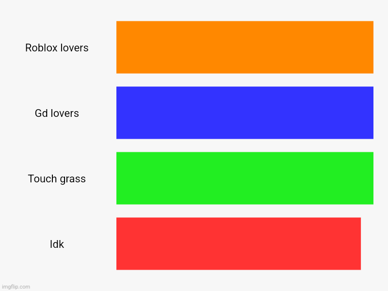 Roblox is not garbage | Roblox lovers, Gd lovers, Touch grass, Idk | image tagged in charts,bar charts | made w/ Imgflip chart maker