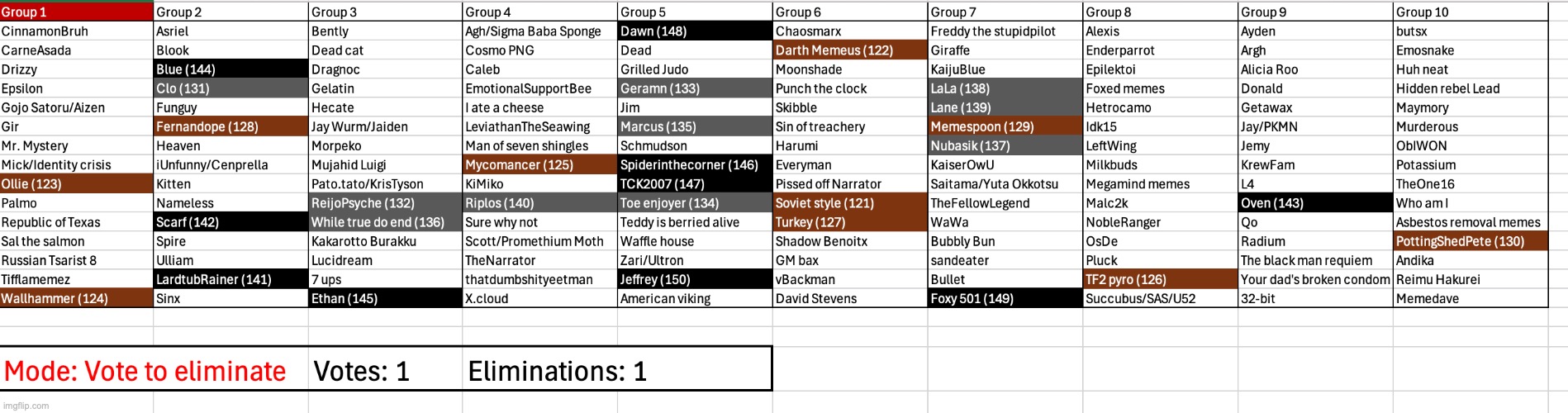 The maroon phase has started | image tagged in voting game s3 | made w/ Imgflip meme maker