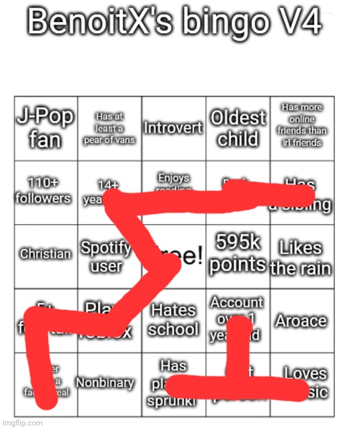 BenoitX's bingo V4 | image tagged in benoitx's bingo v4 | made w/ Imgflip meme maker