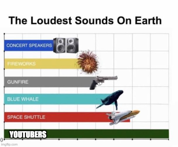 The Loudest Sounds on Earth | YOUTUBERS | image tagged in the loudest sounds on earth | made w/ Imgflip meme maker