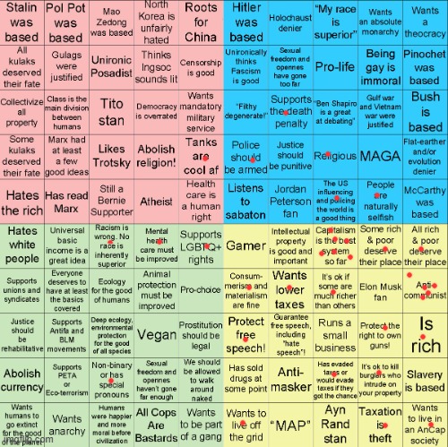 maybe a fun activity for the politics stream | image tagged in political compass bingo | made w/ Imgflip meme maker