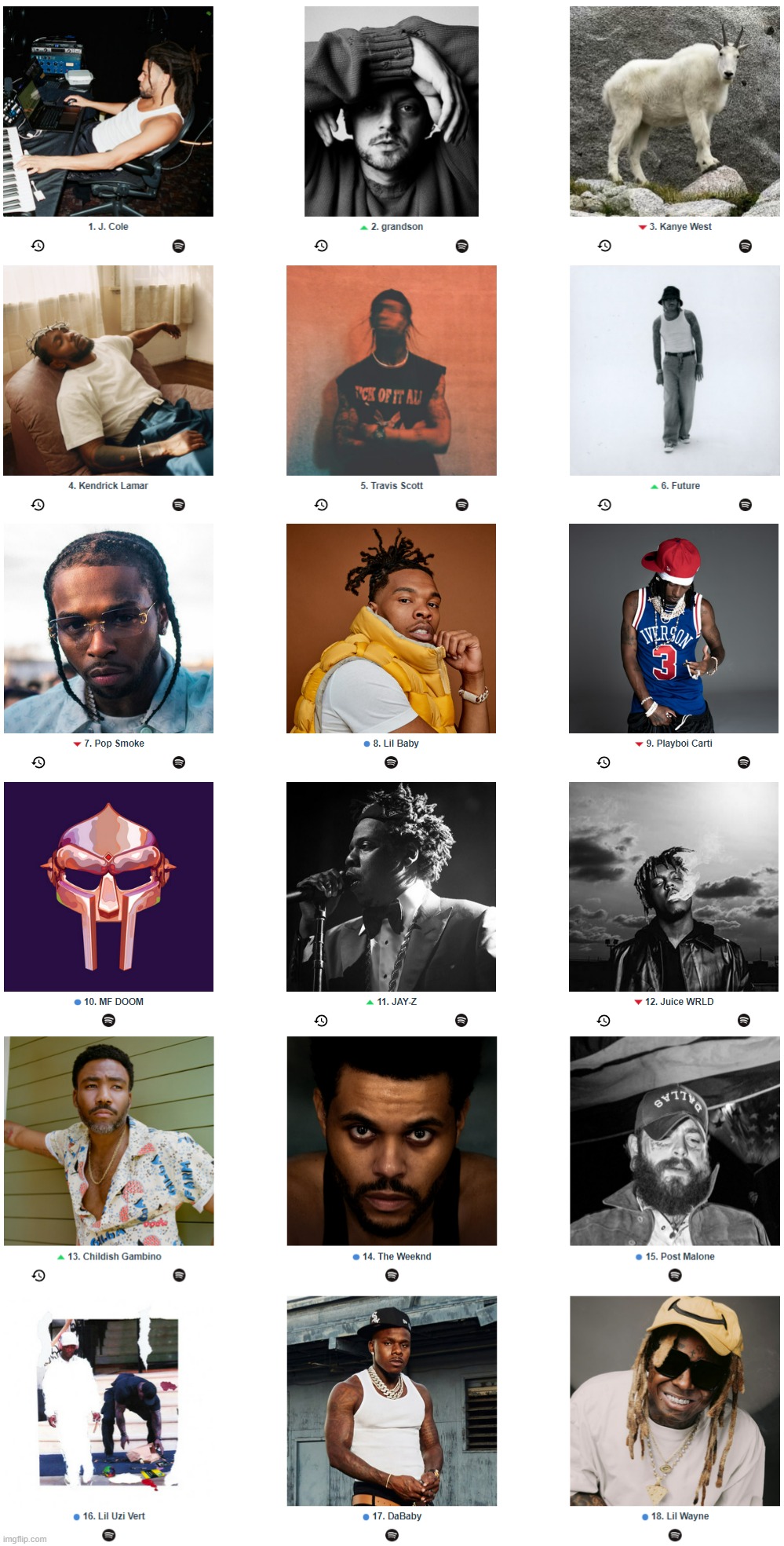 my top spotify artists in october | made w/ Imgflip meme maker