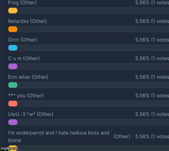 inch by inch day by day | made w/ Imgflip meme maker