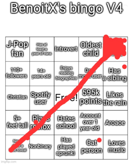 BenoitX's bingo V4 | image tagged in benoitx's bingo v4 | made w/ Imgflip meme maker