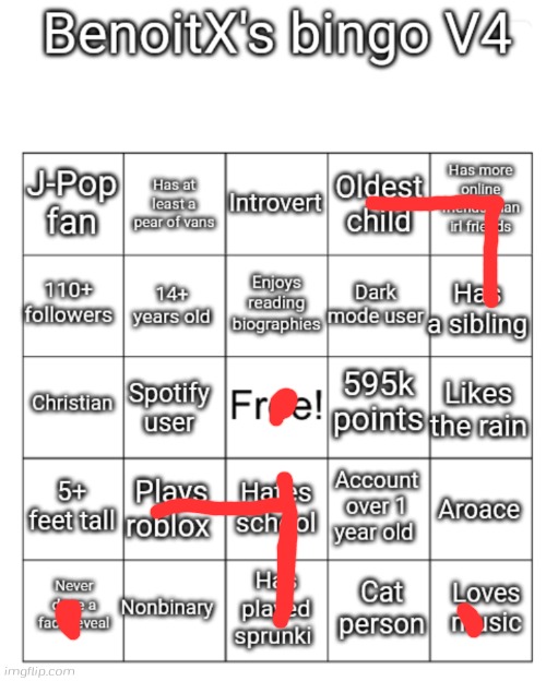 BenoitX's bingo V4 | image tagged in benoitx's bingo v4 | made w/ Imgflip meme maker