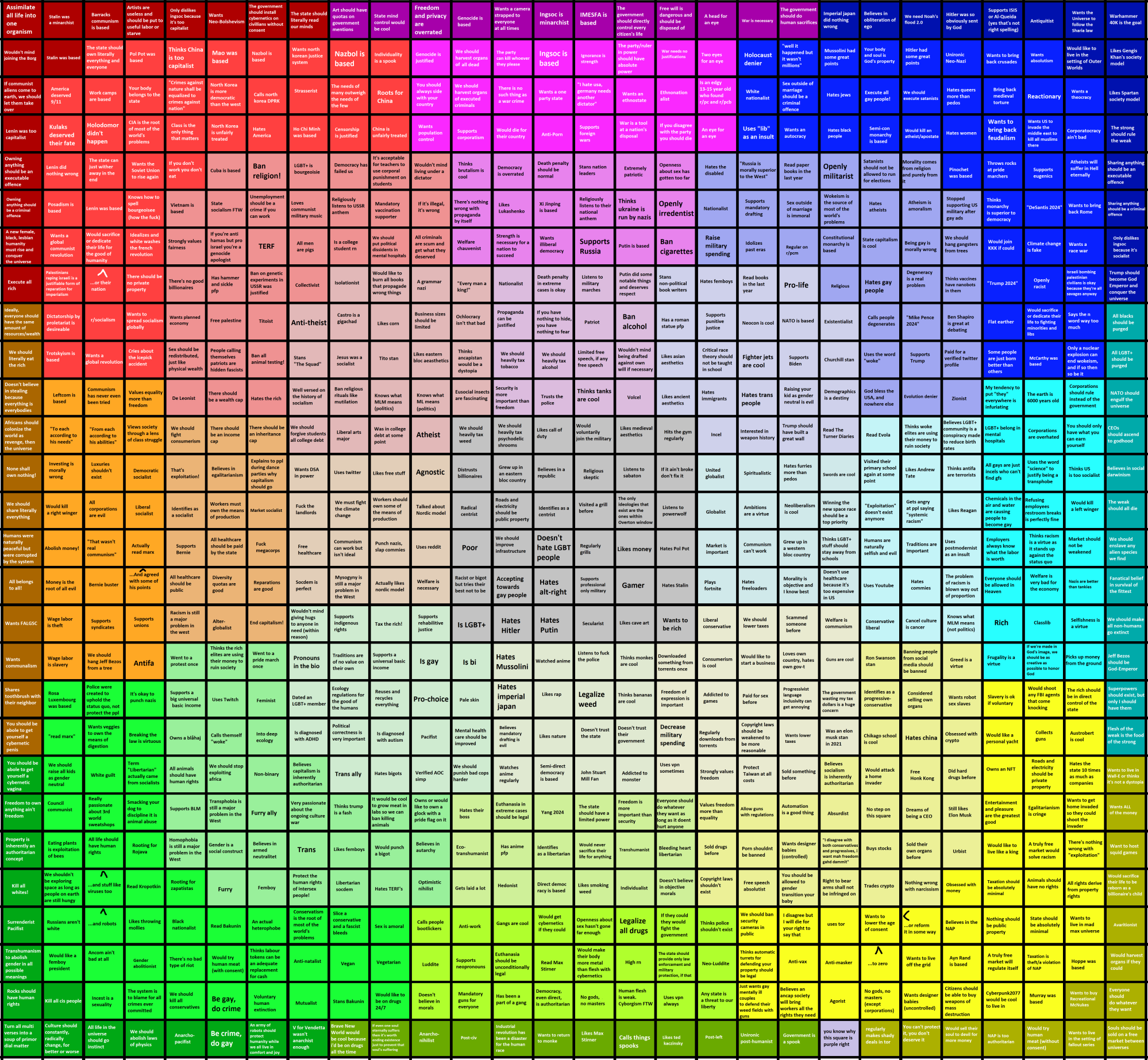 Mega political compass bingo Blank Meme Template