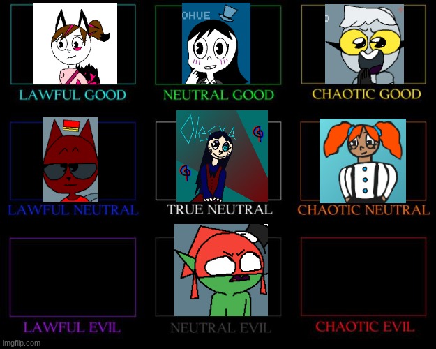 The gang | image tagged in alignment chart,ocs | made w/ Imgflip meme maker